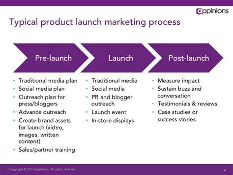 4 Helpful Ideas To Boost Your Online Product Launch