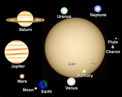 Science Class And More The Solar System
