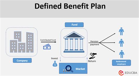 Defined Benefit Plan Definition Advantages And Disadvantages