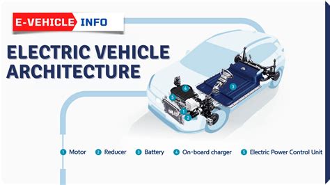 Electric Vehicle Architecture EV Powertrain Components