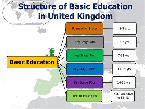 Educational System Of United Kingdom