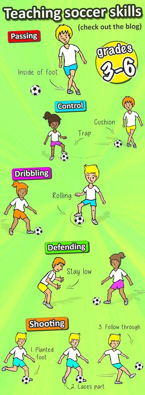 How To Teach The Essential Soccer Skills Soccer Lessons Soccer