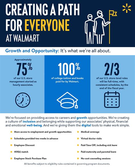 Introducir 45+ imagen digital coach walmart salary - Abzlocal.mx