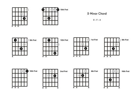 Dm Chord On The Guitar D Minor Diagrams Finger Positions Theory