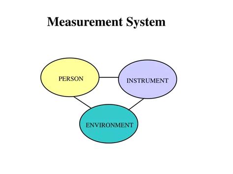 Ppt Measurement System Powerpoint Presentation Free Download Id