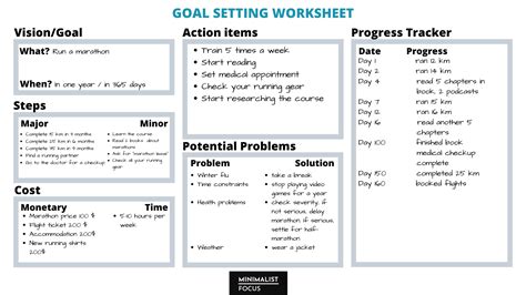 The Ultimate Goal Setting Worksheet | Minimalist Focus | Goal setting worksheet, Goal setting 