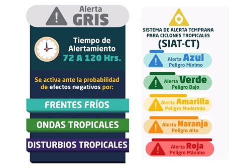 Alerta Gris Herramienta Preventiva En Veracruz