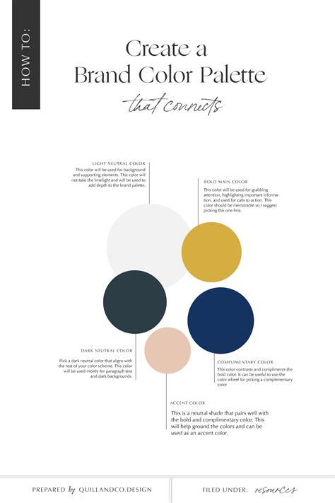 Tips For Picking Your Brand Color Palette Website Color Palette