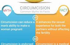 circumcision myths