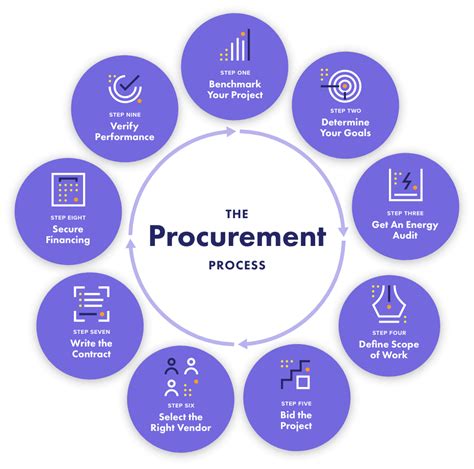Struktur Organisasi Procurement