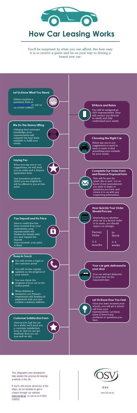 How Car Leasing Works Infographic Osv