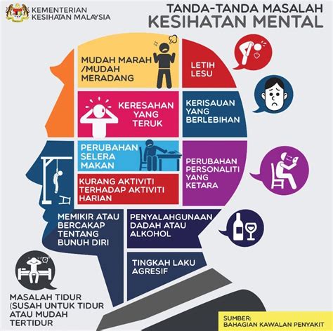 statistik kesihatan mental di malaysia 2019