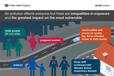 Health Matters Air Pollution Sources Impacts And Actions Public