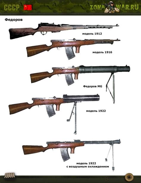 ручные пулеметы Федорова 1922 г Оружие Военное оружие