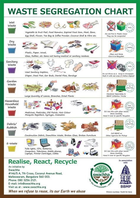 A Poster With Instructions On How To Recycle