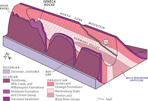 Block Diagram Geology