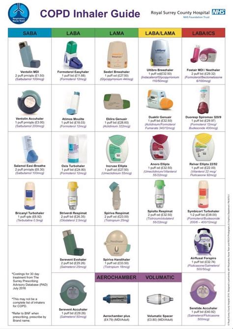 Copd Medications Inhaler Colors Chart Copd Signs Symp Vrogue Co