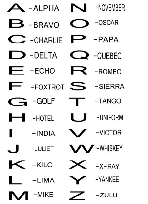 The Telephone Spelling Guide - O'Connor Language and Communication for