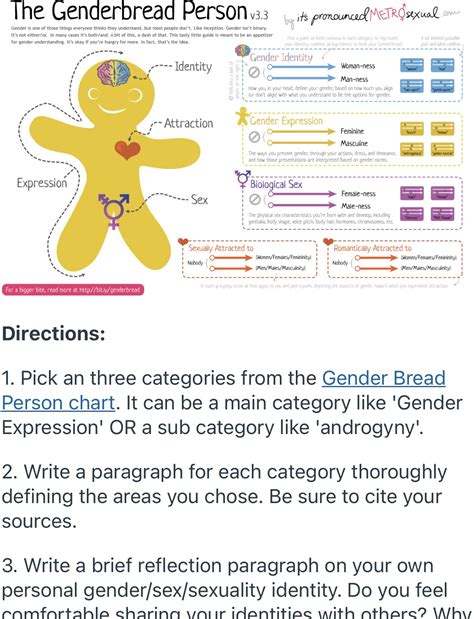 Solved The Genderbread Person V By It S Pronounced Metrosexual Com Course Hero