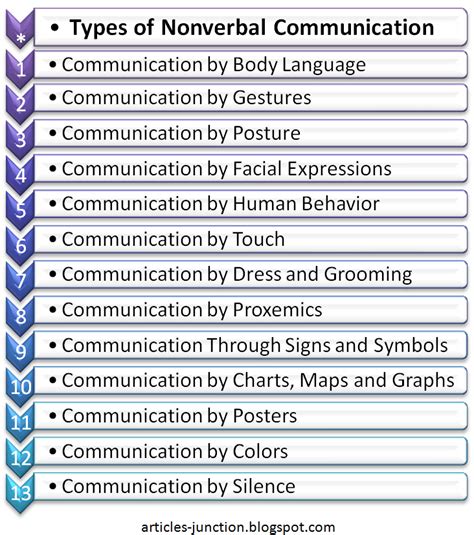 Types Of Nonverbal Communication Rorymcyestes