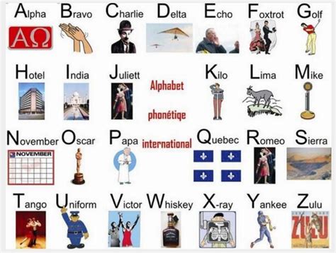 Kode alfa bravo charlie delta. Alphabet - Alpha, Beta, Charlie ... | Homeless Pins ...