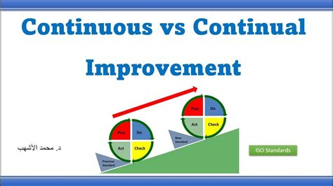 11 1 Continuous Vs Continual Improvement شرح Youtube