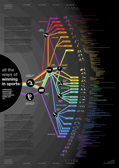 All The Ways Of Winning In Sports — Information Is Beautiful Awards