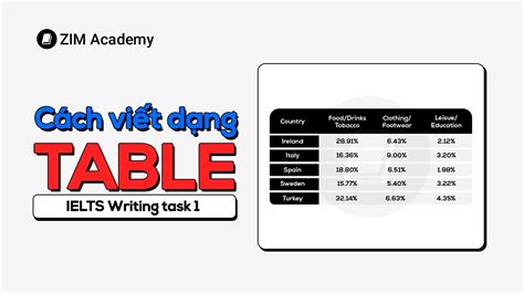 Cách Viết Dạng Table Ielts Writing Task 1 Anh Ngữ Zim Youtube