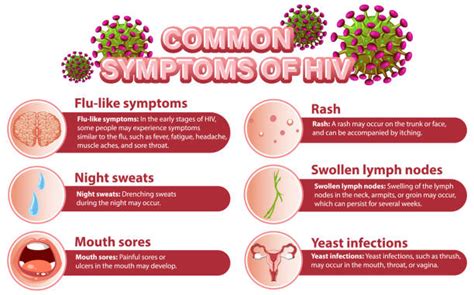 1500 Hiv Symptoms Stock Photos Pictures And Royalty Free Images Istock