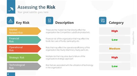 Risk Assessment Powerpoint List Template Slidemodel Riset