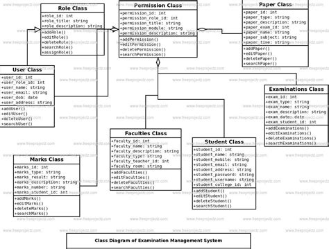 Examination Management System Uml Diagram Freeprojectz