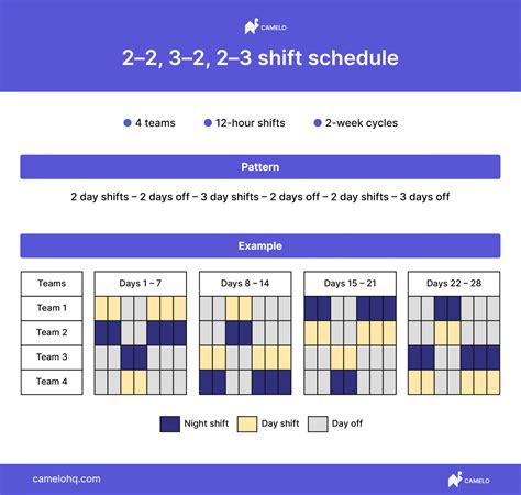 Rotating Schedule A Guide With Examples And Templates The Camelo Blog