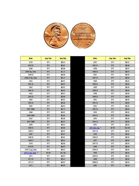 Lincoln Penny Prices Pdf Penny United States Coin Coins
