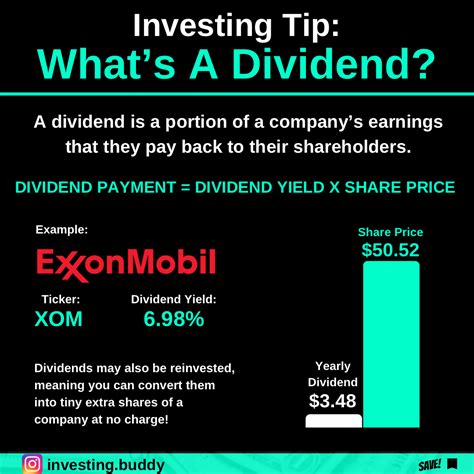 What Is A Dividend In 2021 Finance Investing Dividend Investing