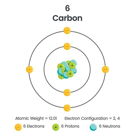 Carbon Element Electron Configuration Vector Illustration Diagram