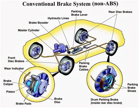 BRAKING SYSTEM OF CAR ~ CAR STUFF