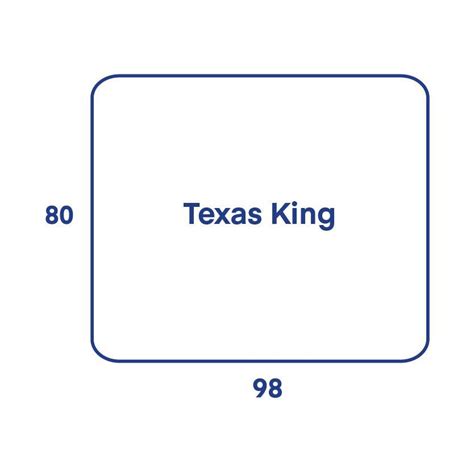 Wyoming King Vs Alaskan King Vs Texas King Whats The Difference