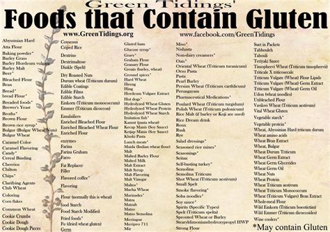 Gluten Foods Chart