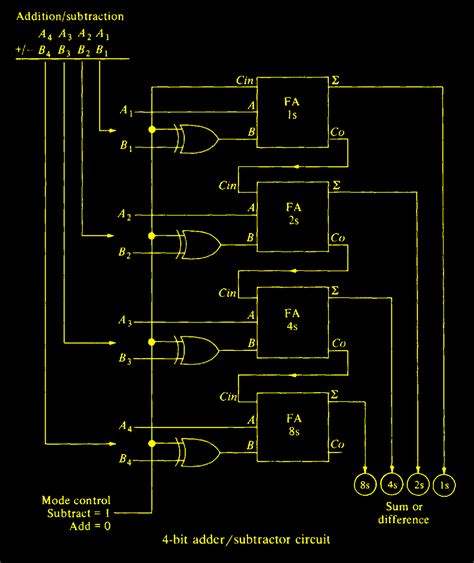 Adder Subtractor Circuit Diagram