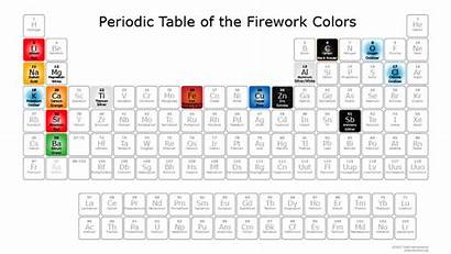 Periodic Table Fireworks 4thofjuly Chemistry Sciencenotes Adafruit