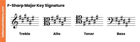 F Sharp Major Scale A Complete Guide