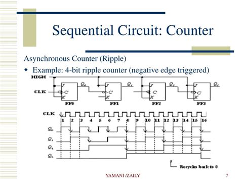 Ppt Sequential Circuit Powerpoint Presentation Free Download Id