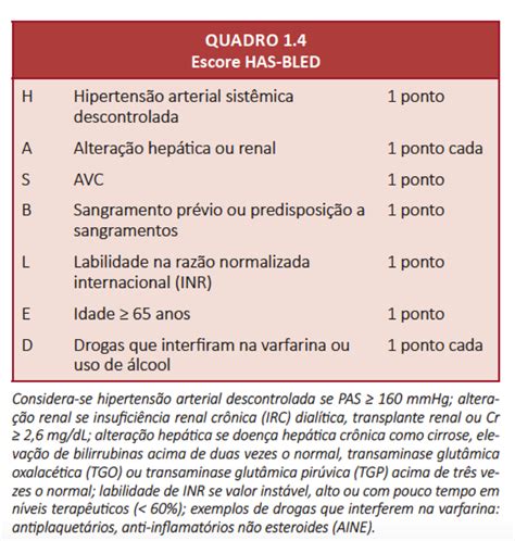 Download chadsvasc and hasbled calculator app directly without a google account, no our system stores chadsvasc and hasbled calculator apk older versions, trial versions, vip. Qual a principal função do escore HAS-BLED na fibrilacão ...
