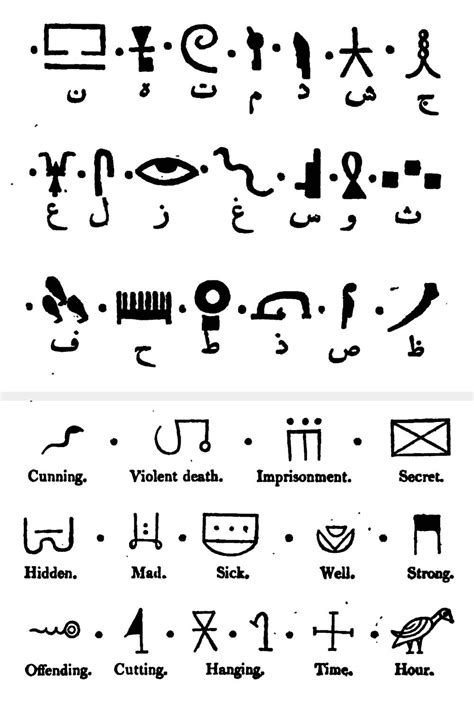 Arab Translators Of Egypt S Hieroglyphs Aramcoworld 600x888 Jpeg Egyptian Symbols Ancient