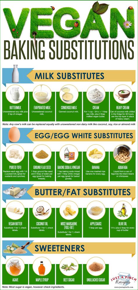 Vegan Baking Substitutions | Just A Pinch