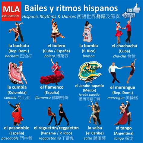 Bailes Y Ritmos Hispanos Spanish Culture Learn Spanish Online