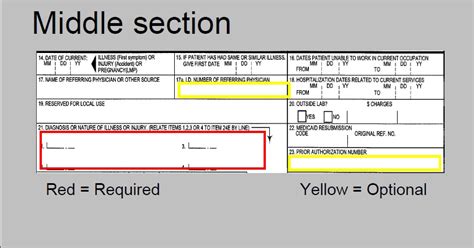 Cms 1500 Middle Section Image Instruction Cms 1500 Claim Form And