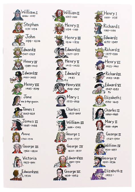 Printable Kings And Queens Of England Timeline