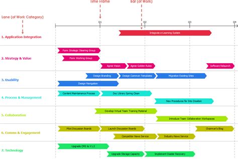 Implementation Plan Diagrams Example Sample Project Roadmap Visual