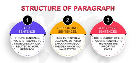 Paragraph Structure In Research Paper Meaning Importance And Use